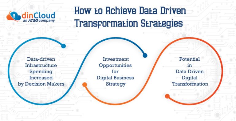 How To Achieve Data Driven Transformation Strategies Dincloud