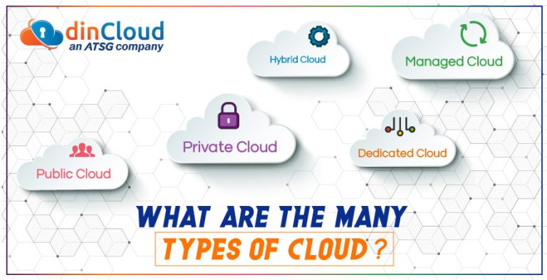 What are the many types of Cloud? | dinCloud