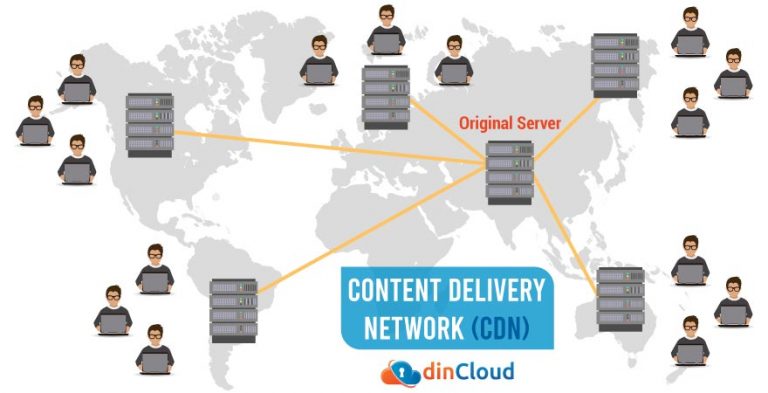 Intro to Content Delivery Network (CDN) and Benefits | dinCloud