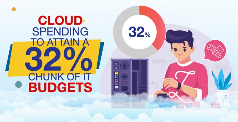 Cloud-spending-to-attain-a-32-percent-chunk-of-it-budgets | DinCloud