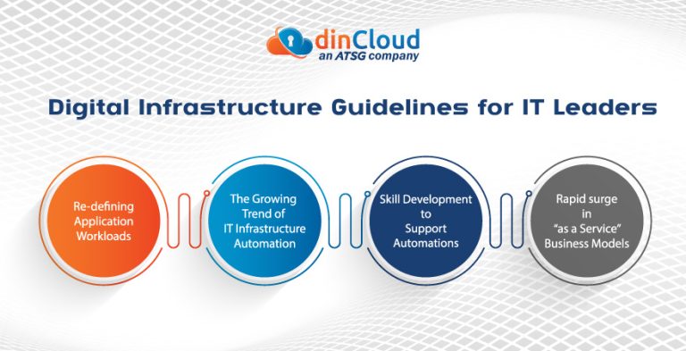 Digital Infrastructure Guidelines for IT Leaders | dinCloud